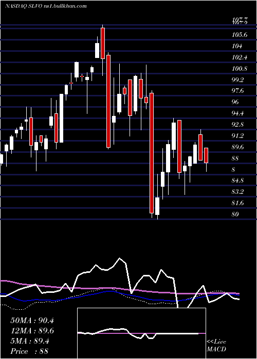  weekly chart CreditSuisse