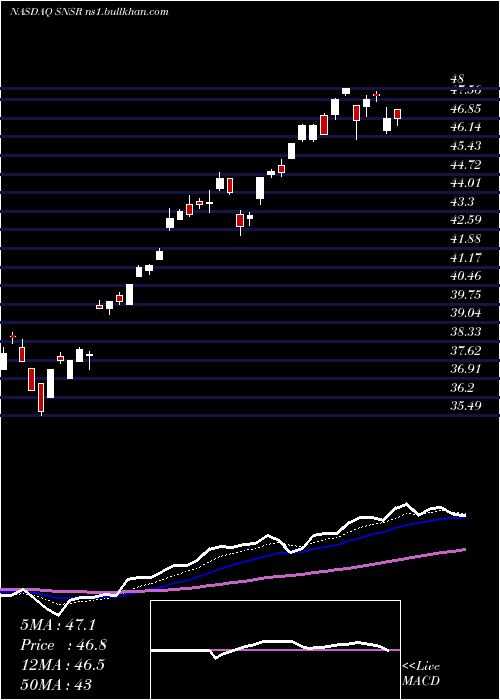 Daily chart GlobalX