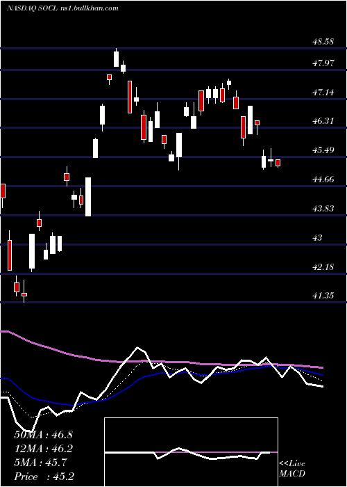  Daily chart GlobalX