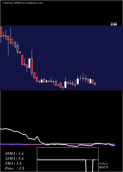  weekly chart SportsmanS