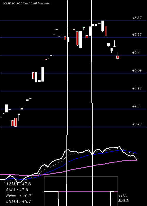  Daily chart LeggMason