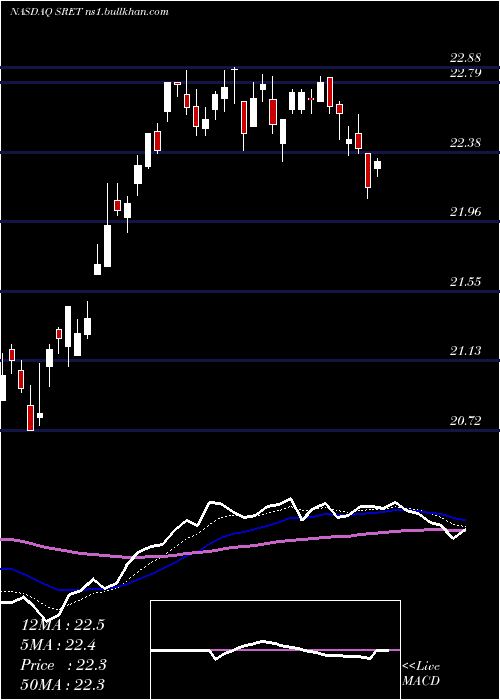  Daily chart GlobalX