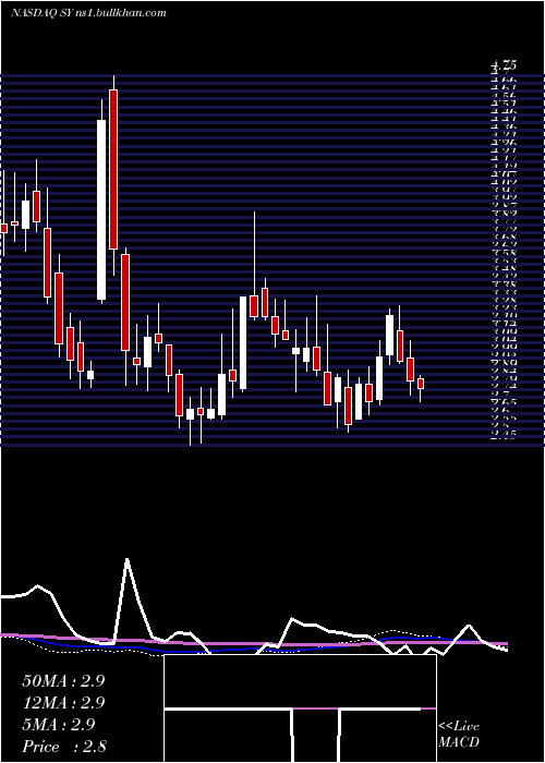  weekly chart SoYoung