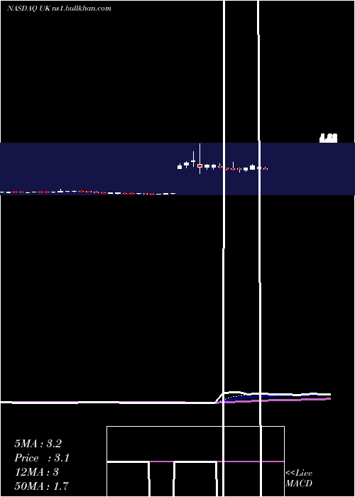  Daily chart ReconCapital