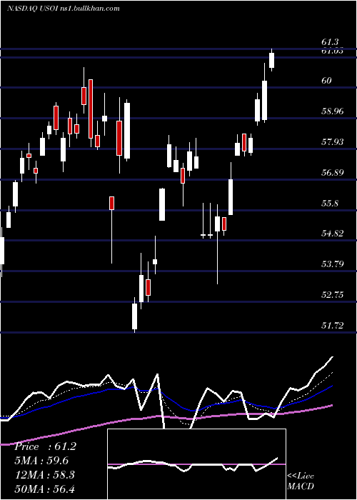  Daily chart CreditSuisse