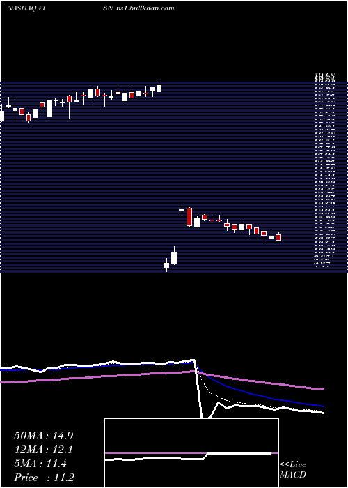  Daily chart VisionchinaMedia