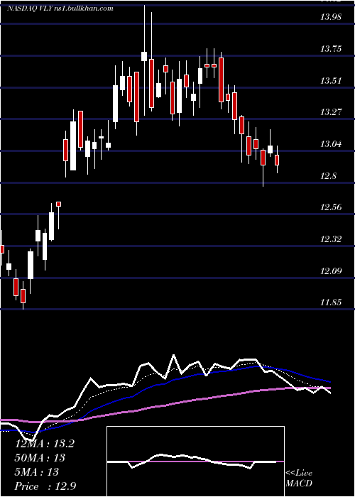  Daily chart ValleyNational
