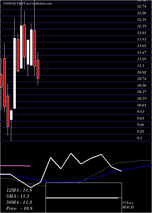  weekly chart ViametPharmaceuticals