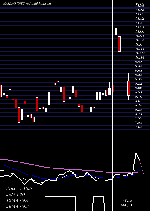  Daily chart 21vianetGroup