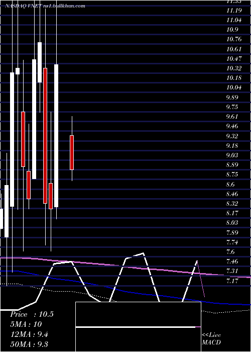  monthly chart 21vianetGroup