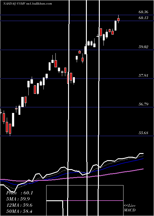  Daily chart VictorysharesUs