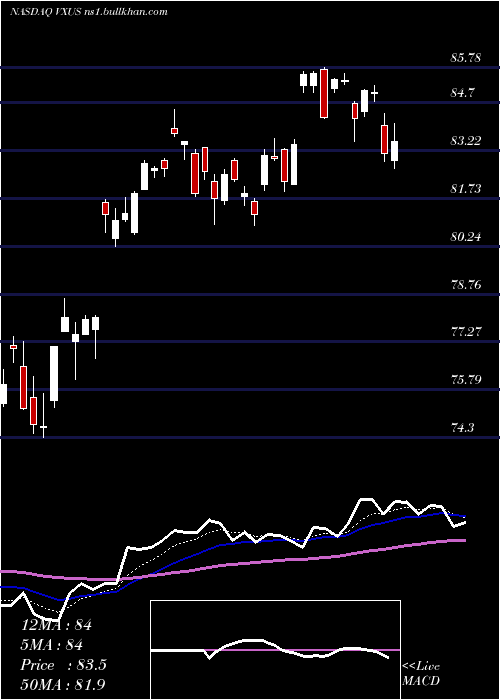  Daily chart VanguardTotal