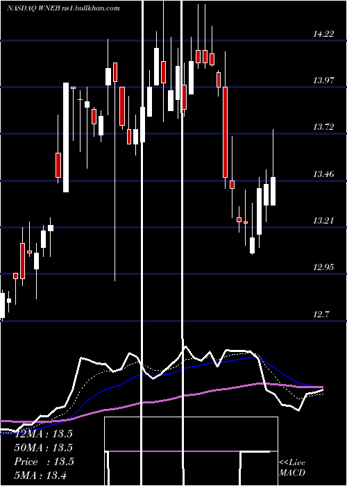  Daily chart WesternNew