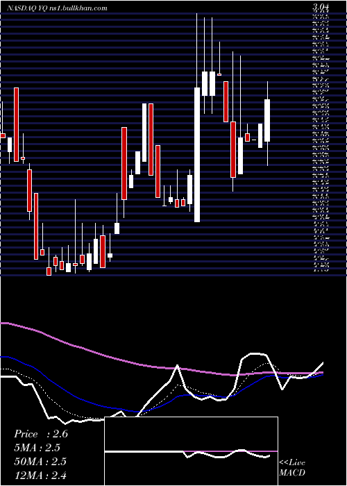  Daily chart 17Education