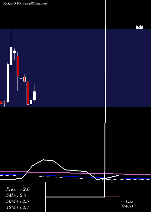  monthly chart 17Education