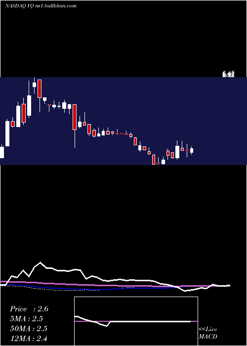  weekly chart 17Education