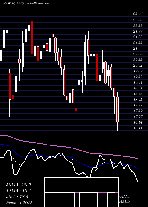  Daily chart ProsharesUltrapro