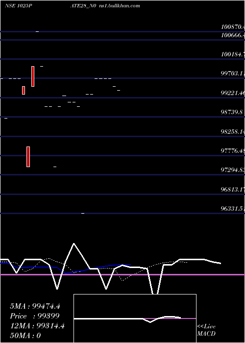  Daily chart Pate10