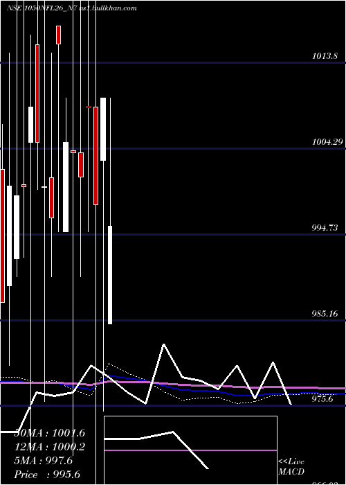  monthly chart SecRe