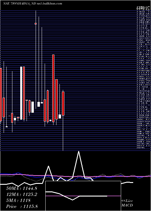  monthly chart TaxFree