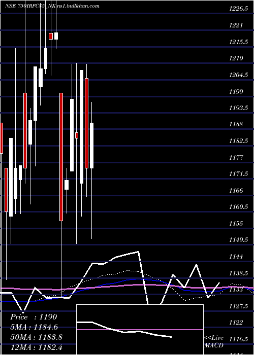  monthly chart TaxFree7