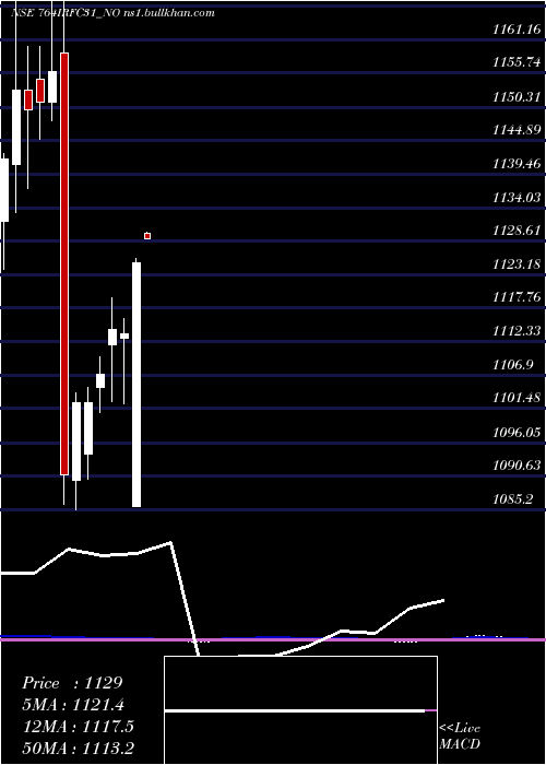  monthly chart TaxFree