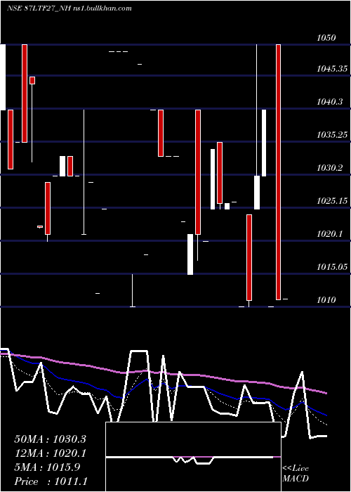  Daily chart Serencd8