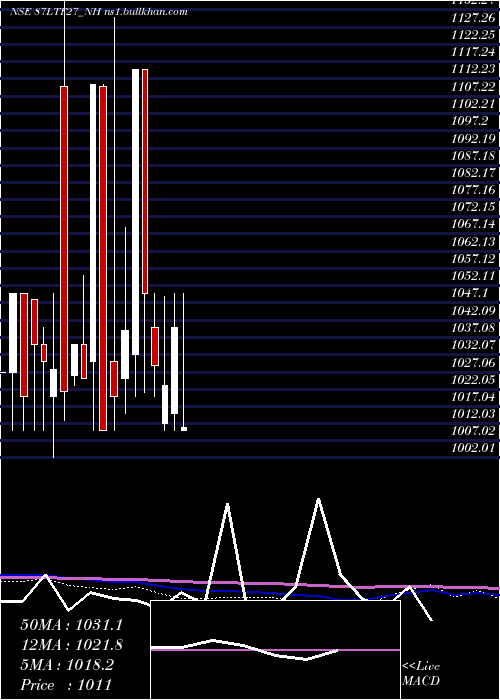  monthly chart Serencd8