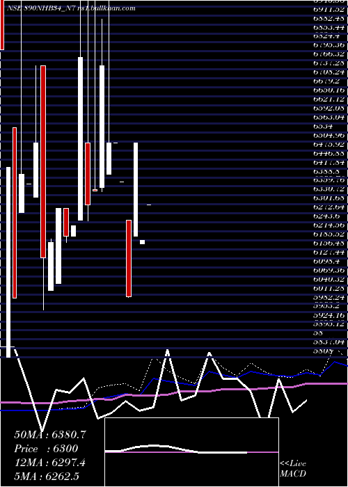  monthly chart Nhb8