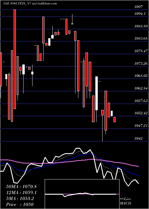  Daily chart Serencd8