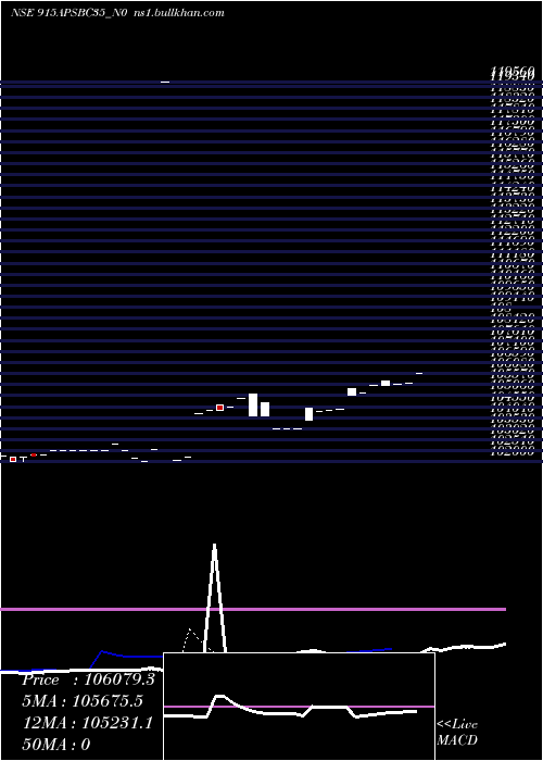  Daily chart Apsbc9