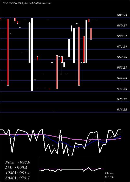  Daily chart Serencd884