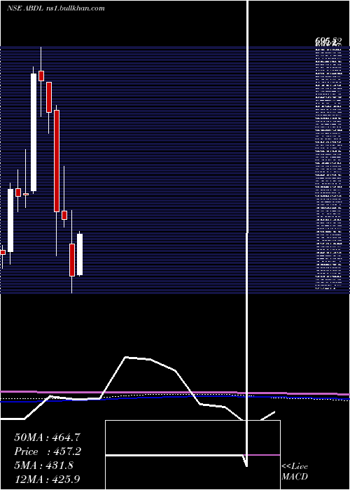  monthly chart AlliedBlend