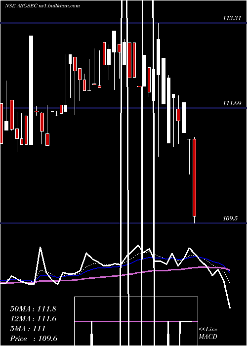  Daily chart BirlaslamcAbgsec