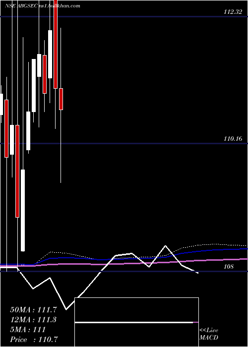  monthly chart BirlaslamcAbgsec