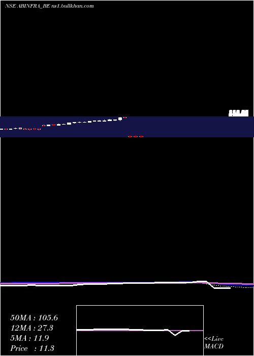  weekly chart AB