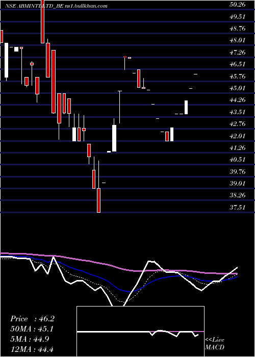  Daily chart AbmInternational