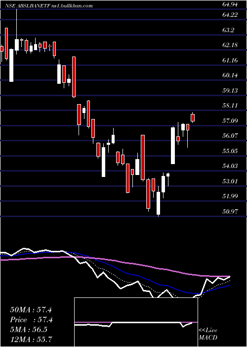  Daily chart BirlaslamcAbslbanetf