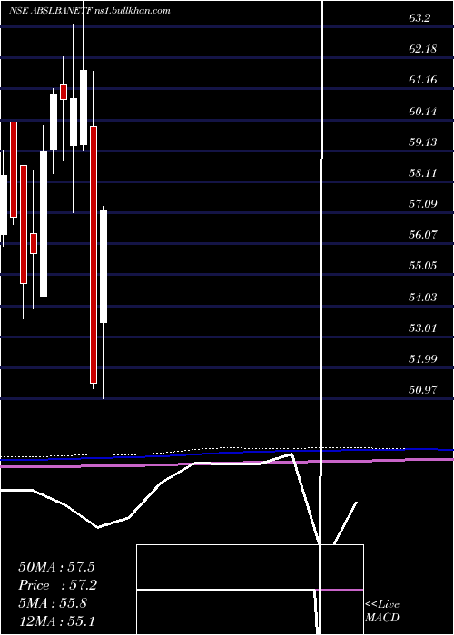  monthly chart BirlaslamcAbslbanetf