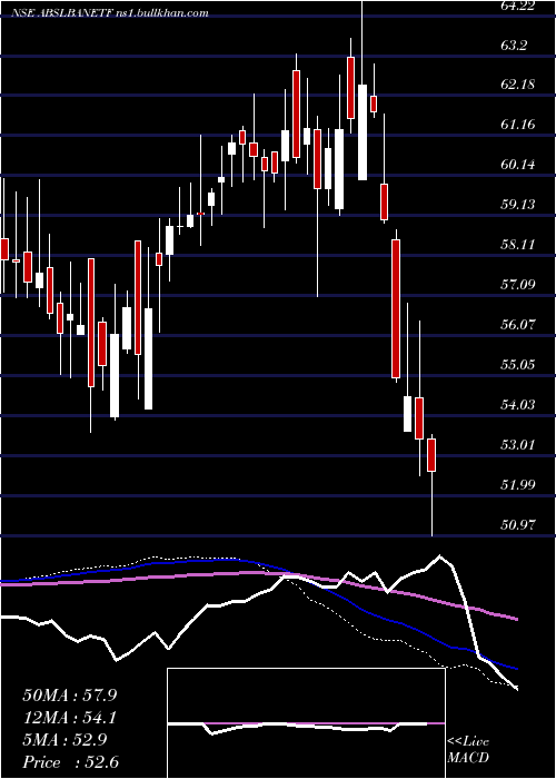  weekly chart BirlaslamcAbslbanetf