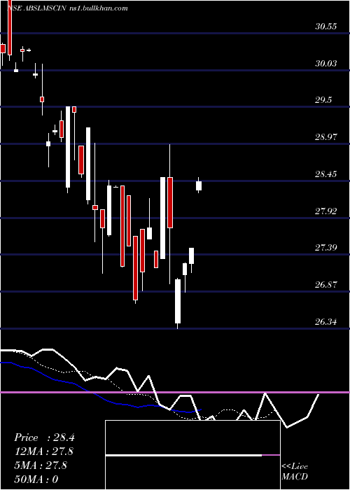  Daily chart BirlaslamcAbslmscin