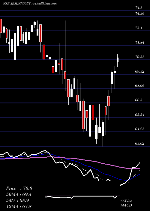  Daily chart BirlaslamcAbslnn50et