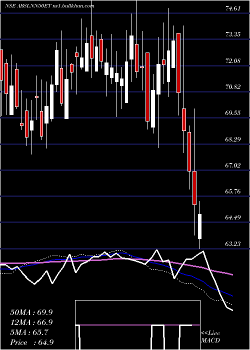  weekly chart BirlaslamcAbslnn50et