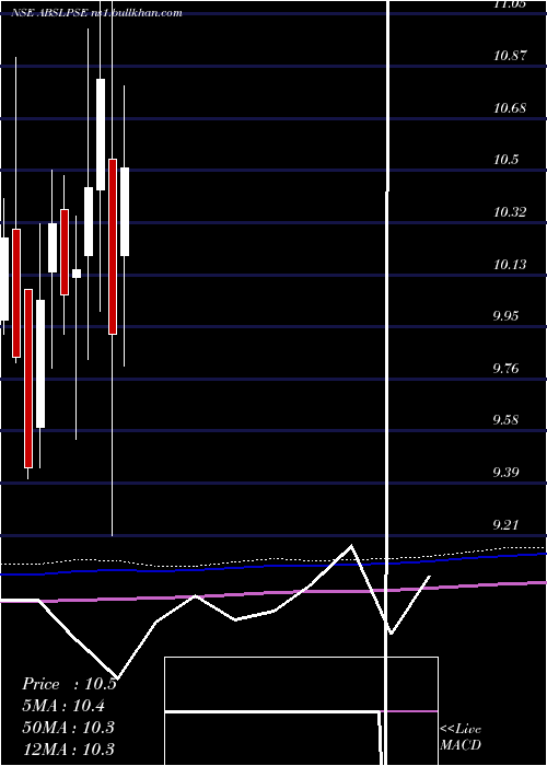  monthly chart BirlaslamcAbslpse