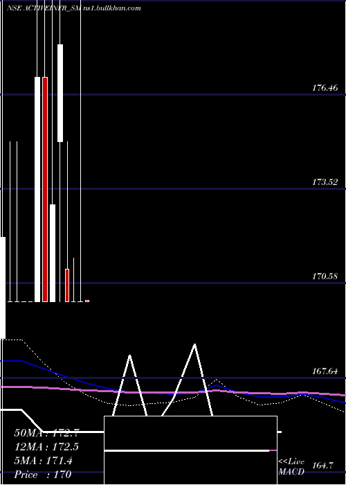 monthly chart ActiveInfrastructures