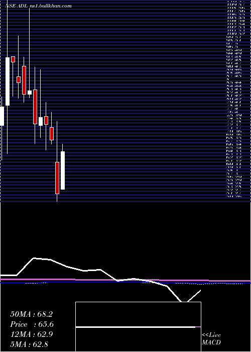  monthly chart ArchidplyDecor