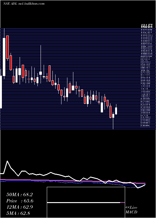  weekly chart ArchidplyDecor