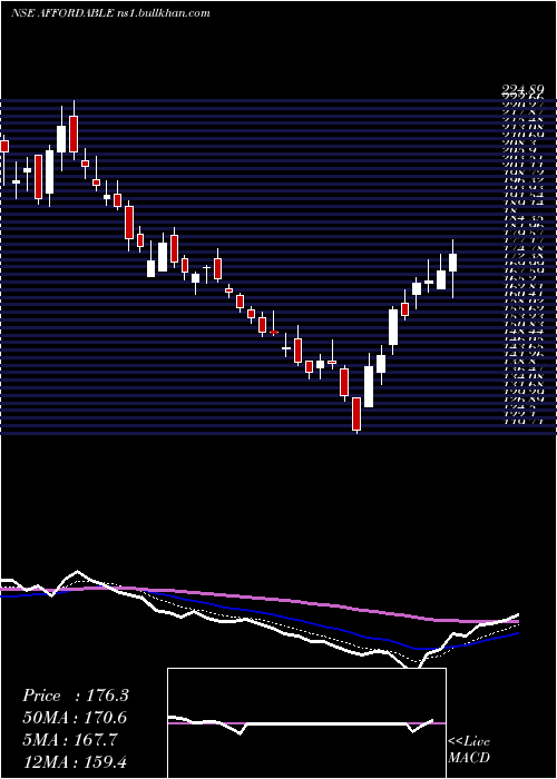  Daily chart AffordRobo