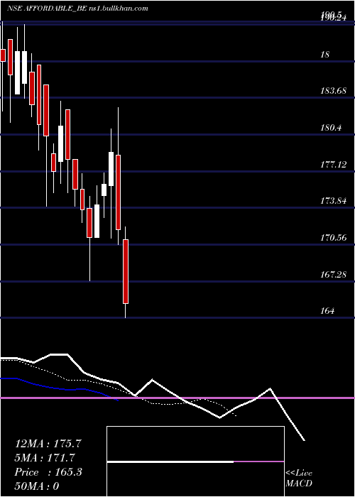  Daily chart AffordRobo