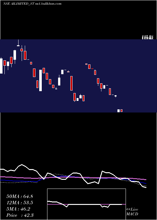  weekly chart AbhishekIntegrations